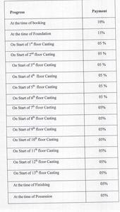 Project Image of 417.86 - 1366.0 Sq.ft 1 BHK Apartment for buy in Yash Raj Green Meadows