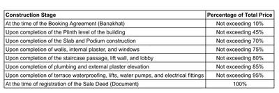 Project Image of 756.0 - 1080.0 Sq.ft 1 BHK Apartment for buy in Rudram Sky