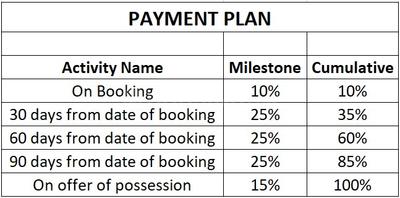 Pragati Premium Paradise Phase II Construction Linked Payment (CLP) 1