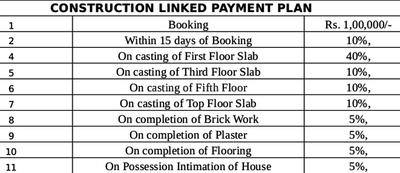 Project Image of 648.0 - 1246.0 Sq.ft 2 BHK Apartment for buy in Soumya Evergreen Phase 2