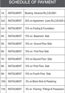 Project Image of 1110.0 - 1600.0 Sq.ft 2 BHK Apartment for buy in Amigo Lake View