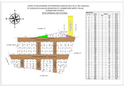 Project Image of 1500 Sq.ft 3 BHK Independent House for sale in Veerapandi Pirivu for Rs. 5800000