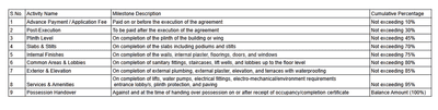 Project Image of 514.95 - 637.01 Sq.ft 2 BHK Apartment for buy in Star Aman Park