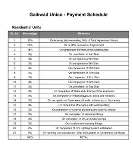 Project Image of 970.0 - 1201.0 Sq.ft 3 BHK Apartment for buy in Gaikwad Unico