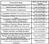 Olympia Tower Construction Linked Payment (CLP) 1