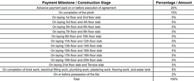 Project Image of 515.16 - 673.17 Sq.ft 2 BHK Apartment for buy in V K Shree Sai Arti