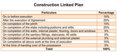 Project Image of 876.0 - 993.0 Sq.ft 2 BHK Apartment for buy in Teerth Aarohi H