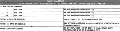 Project Image of 451.0 - 1204.0 Sq.ft 1 BHK Apartment for buy in Paarth Aryavart Empire