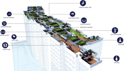 Project Image of 704.93 - 742.06 Sq.ft 2 BHK Apartment for buy in Godrej Nova