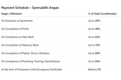 RSL Lotus Heights Construction Linked Payment (CLP) 1