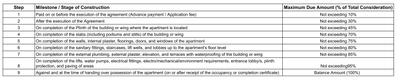 Project Image of 687.0 - 794.0 Sq.ft 2 BHK Apartment for buy in Basil Basil Chandrakant
