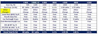 Project Image of 900.0 - 2340.0 Sq.ft 2 BHK Apartment for buy in Morpheus Bluebell