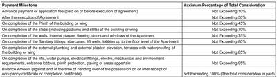 Project Image of 448.0 - 685.0 Sq.ft 1 BHK Apartment for buy in West Center Meridian Court