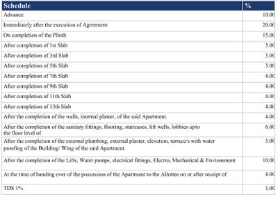 Project Image of 370.0 - 501.0 Sq.ft 1 BHK Apartment for buy in Paranjape Forest Trails Athashri B2