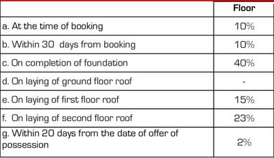 Project Image of 696.0 - 868.0 Sq.ft 2 BHK Apartment for buy in Ashiana Gulmohar Gardens Phase V