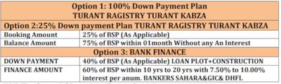 Project Image of 800.0 - 2450.0 Sq.ft Residential Plot Plot for buy in Vikas Vihar Green City Phase 1 And 2