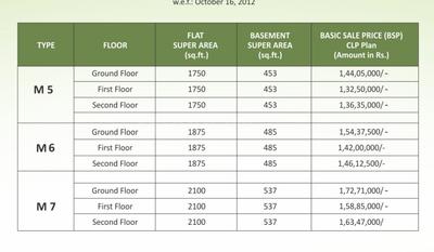 Project Image of 1165.0 - 2100.0 Sq.ft 2 BHK Apartment for buy in M2K Symphony Floors