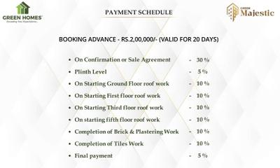 Project Image of 1395.0 - 1436.0 Sq.ft 3 BHK Apartment for buy in Green Majestic