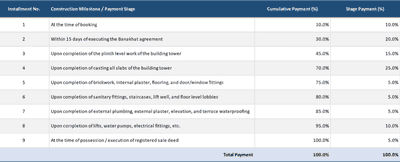 Project Image of 673.0 - 870.0 Sq.ft 2 BHK Apartment for buy in Shiv Rudraksh Skyline