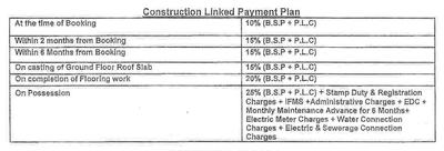 Project Image of 0.0 - 1332.0 Sq.ft 2 BHK Villa for buy in Vatika IVY Homes