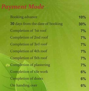 Project Image of 1055.0 - 1596.0 Sq.ft 2 BHK Apartment for buy in Sri Akshara