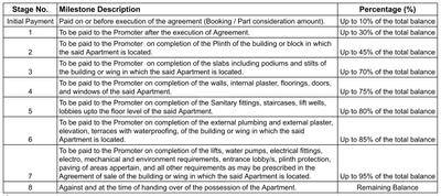 Project Image of 340.68 - 657.67 Sq.ft 1 BHK Apartment for buy in Signature Vrajdham 2
