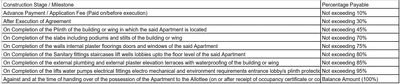 Project Image of 637.0 - 995.0 Sq.ft 1 BHK Apartment for buy in Pioneer Aura Phase 1