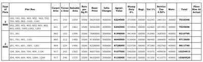 Project Image of 842.0 - 881.0 Sq.ft 2 BHK Apartment for buy in Polite Precisa