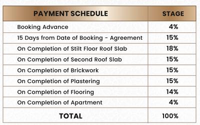 Project Image of 1619.0 - 1750.0 Sq.ft 3 BHK Apartment for buy in MP The White House