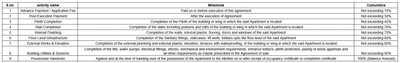 Project Image of 407.09 - 720.75 Sq.ft 1 BHK Apartment for buy in Priism Shiv Sadan