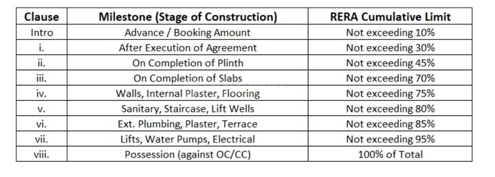 Gallery Cover Pic of Shashvat Triveni Sadan