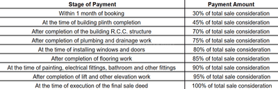 Project Image of 911.27 - 1531.6 Sq.ft 3 BHK Apartment for buy in Hi Tech Siddhashila