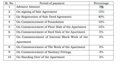 Project Image of 818.0 - 961.0 Sq.ft 2 BHK Apartment for buy in Vikaans Hayagriva