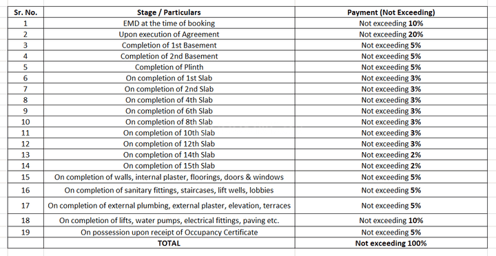 Gallery Cover Pic of Devi One Avenue