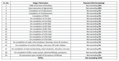 Devi One Avenue Construction Linked Payment (CLP) 1