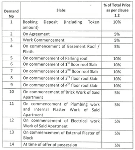 Project Image of 0.0 - 1212.0 Sq.ft 3 BHK Apartment for buy in T M Adharsila