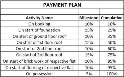 Project Image of 620.0 - 810.0 Sq.ft 2 BHK Apartment for buy in Sai Ashray Shree Ganesh Radhika Enclave