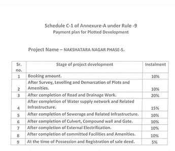 Project Image of 370.28 - 2206.28 Sq.ft Residential Plot Plot for buy in Century Nakshatara Nagar Phase 5