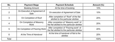 VSPR Bhuvana Boulevard Phase 2 Construction Linked Payment (CLP) 1