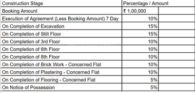 Project Image of 1035.0 - 2257.0 Sq.ft 2 BHK Apartment for buy in Bricks and Milestones Wonderwall