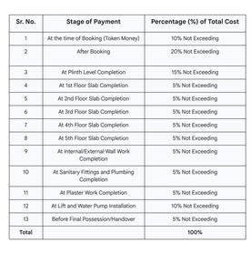 Project Image of 240.9 - 254.24 Sq.ft 1 BHK Apartment for buy in Sai Shivneri Flats