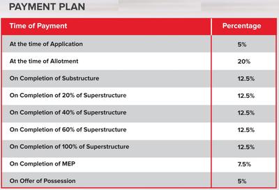 Project Image of 448.31 - 642.17 Sq.ft 2 BHK Apartment for buy in GLS Avenue 86