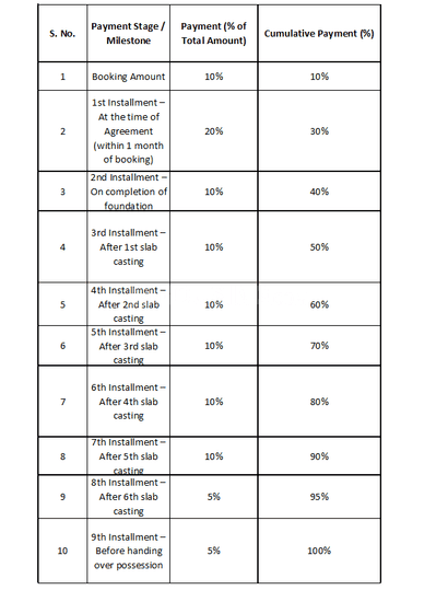 Gallery Cover Pic of Hallmark Narayan Enclave