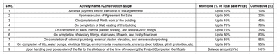 Project Image of 535.4 - 540.03 Sq.ft 2 BHK Apartment for buy in Shiv Aditya Icon