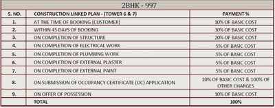Project Image of 995.0 - 1505.0 Sq.ft 2 BHK Apartment for buy in KVD Wind Park