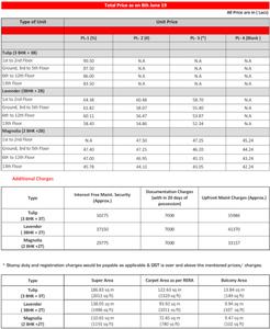 Project Image of 780.0 - 1320.0 Sq.ft 2 BHK Apartment for buy in Ashiana Sehar