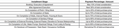 Project Image of 1319.12 - 1990.68 Sq.ft 3 BHK Apartment for buy in Nia Nami Riverside 38