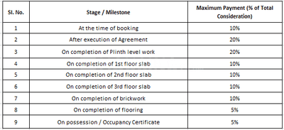 Project Image of 803.85 - 808.15 Sq.ft 3 BHK Apartment for buy in Sri RR Vision