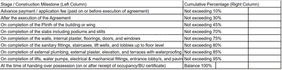 Project Image of 521.62 - 552.94 Sq.ft 2 BHK Apartment for buy in Nilkanth Pratham Paradise