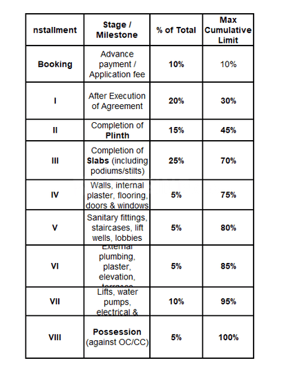 Gallery Cover Pic of VC Bace Swarajya